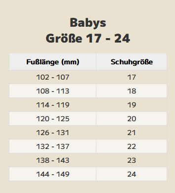 Schuhgrossen-Baby2